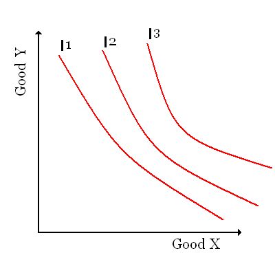 File:IndifferenceCurve3.jpg