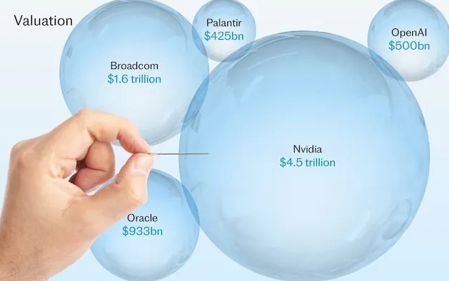 File:AI bubble.jpeg