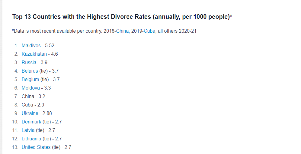Top 13 countries by divorce rate.png