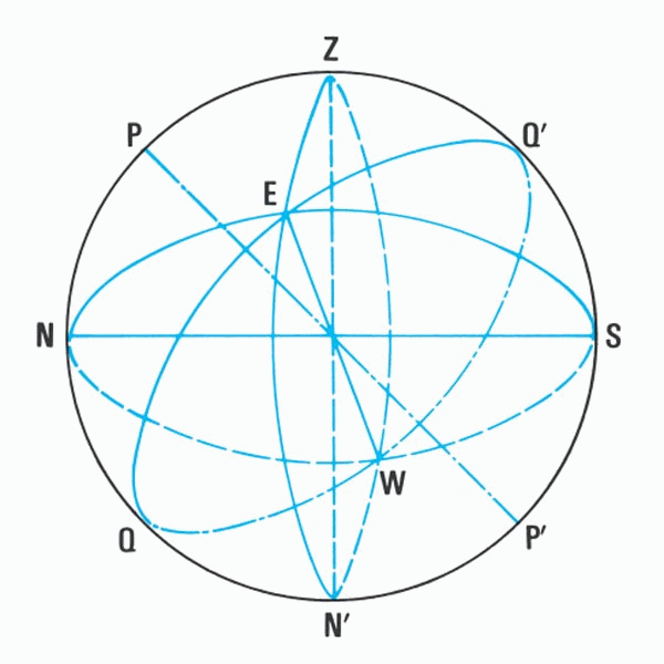 File:Zenit nadir.gif