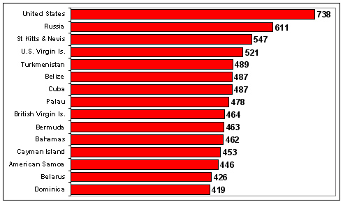 World Prison Population.jpg