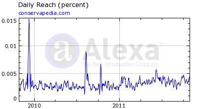 File:Cp alexa october 2011.png