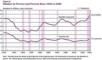 Census poverty report figure4.jpg