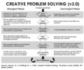Creative problem solving.png