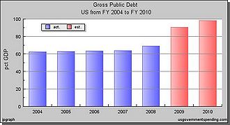 Obama deficits 2009-2010.JPG