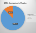 DTRA contractors in Ukraine.png